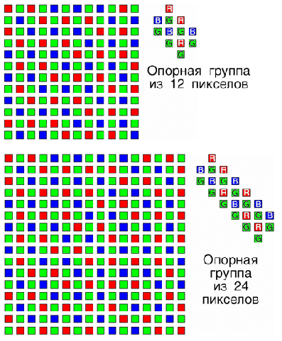 Модифицированная Байеровская схема