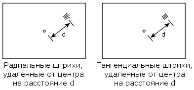 Штрихи для MTF